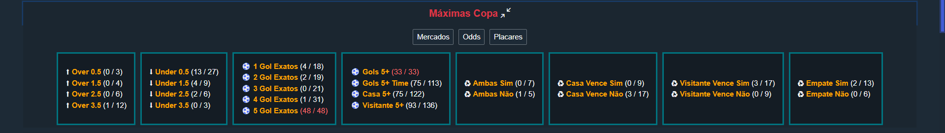 Análise de máximas e mínimas das cotações com indicadores de momentos ideais para realizar apostas e identificar valor